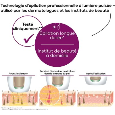 Épilateur Lumière Pulsée 600000 Flashs BEURER IPL5800 PureSkinPro